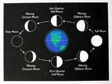 Load image into Gallery viewer, moon phase